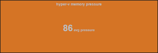 Hyper-V Memory Pressure