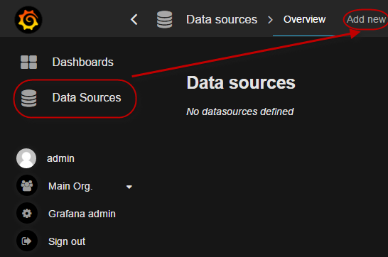 Configure Grafana Data Source