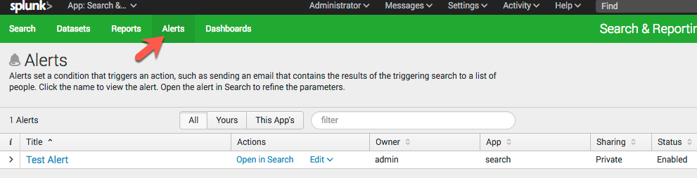 Splunk alert list