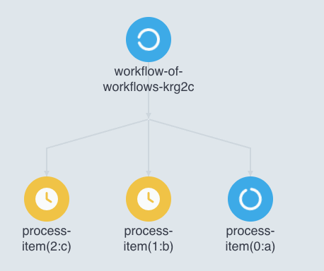 Workflow of Workflow with Semaphore