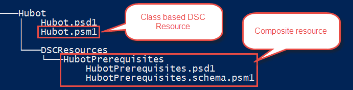 Class based DSC Resource with composite resource