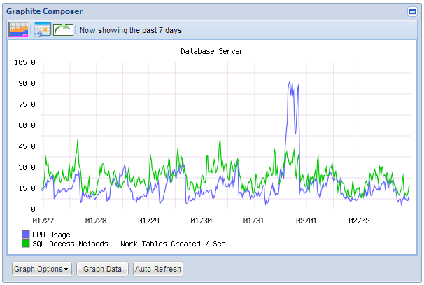 Graphite MSSQL Stats