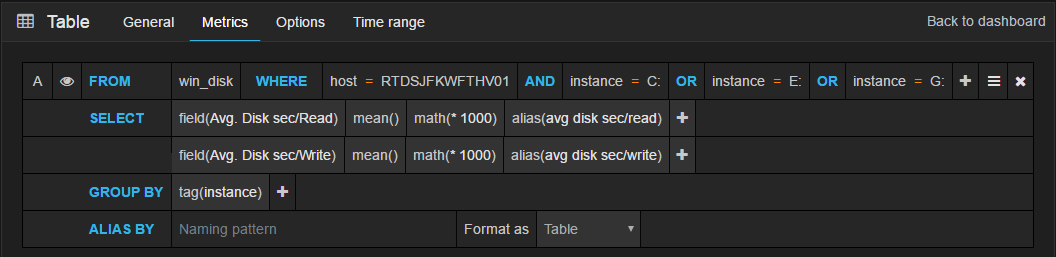 Hyper-V Disk Latency Query