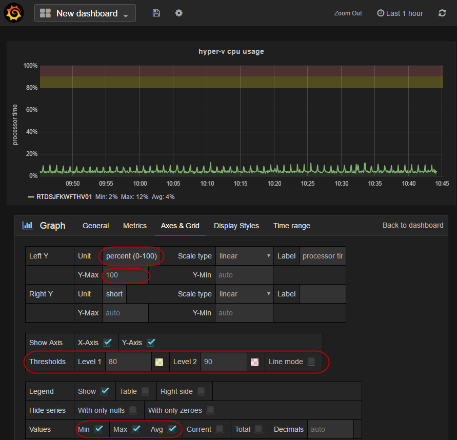 Configure Grafana Axes and Grid