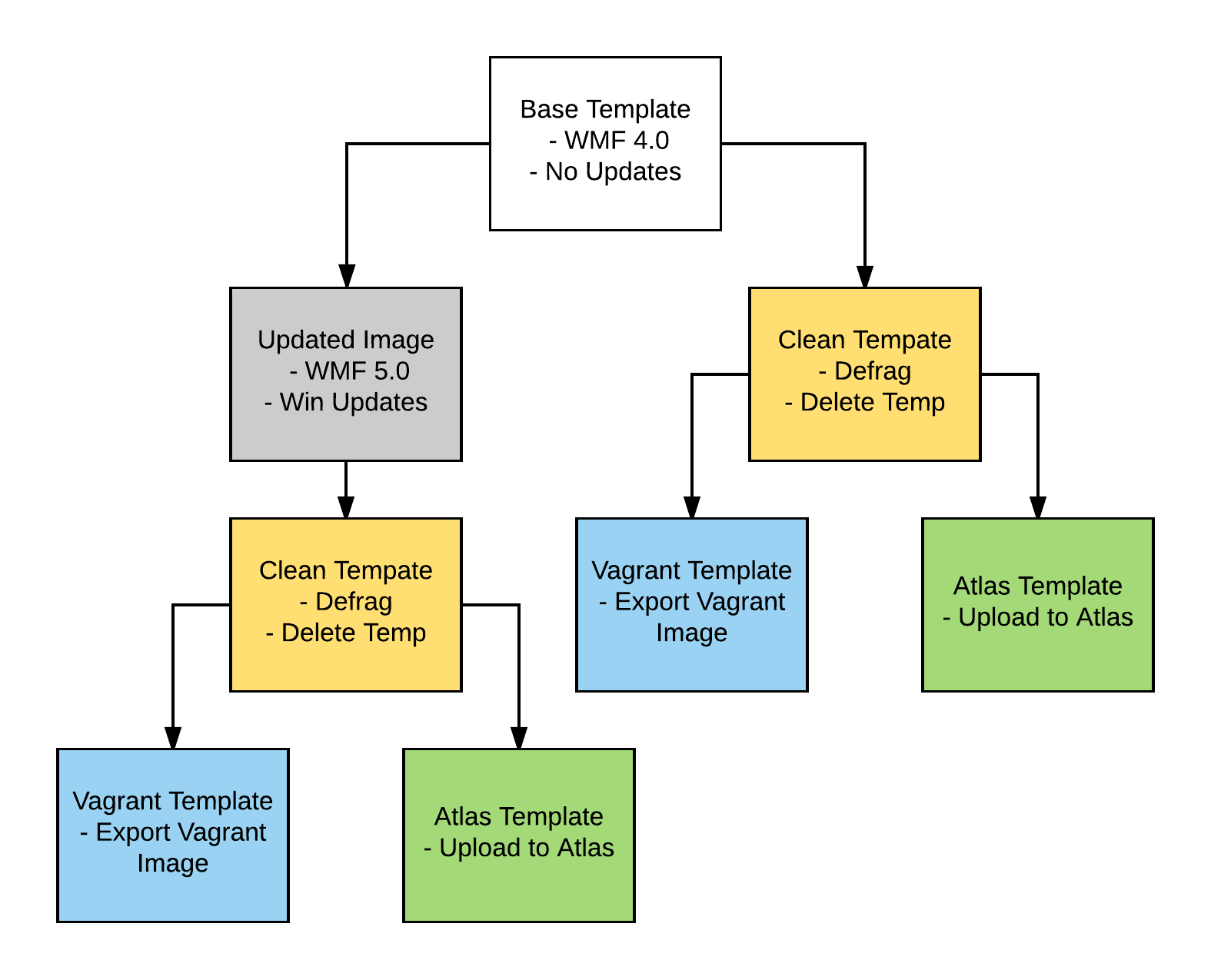 Formation Pack Office - ASPRH